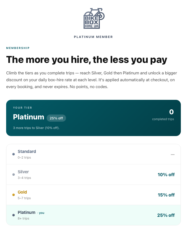 Membership tiers